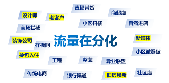 警惕！門(mén)窗行業(yè)流量池已悄悄轉變_1
