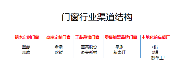 警惕！門(mén)窗行業(yè)流量池已悄悄轉變_3
