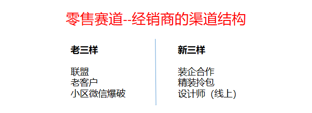 警惕！門(mén)窗行業(yè)流量池已悄悄轉變_4
