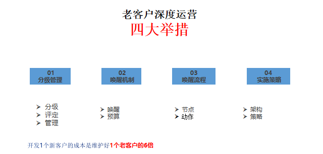 警惕！門(mén)窗行業(yè)流量池已悄悄轉變_9